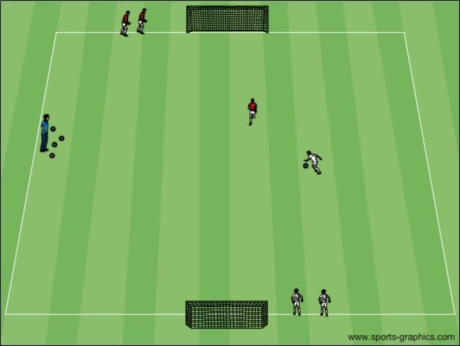 Activity #10: Dribbling Relay { field 30 x 20 } Why play Dribbling Relay?