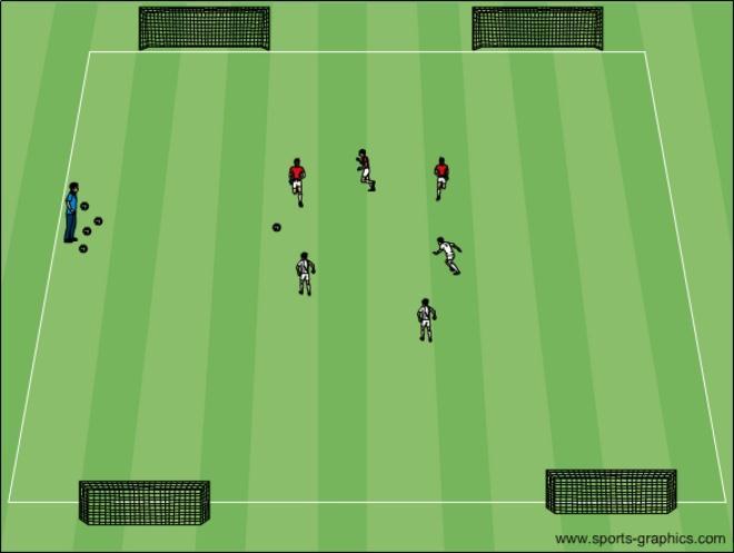 Activity #16: Two Goal Scrimmage { field 30 x 20 } Why play Two Goal Scrimmage? : o The players want to play The teams play 3v3 and can score in either one of the two goals.