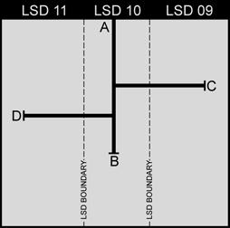 When the whipstocked hole is projected to bottom in LSD 13, it is assigned a unique well identifier of 00/13-20-045-12-W4/2.