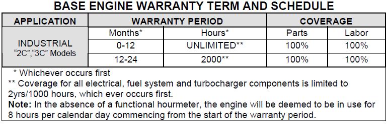 Warranty ONE (1) YEAR LIMITED WARRANTY MAC, Inc. warrants to the original purchaser of the equipment, that all workmanship and materials utilized in the construction of the equipment by MAC, Inc.