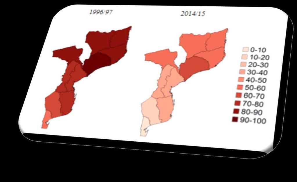 Poverty prevalence in Mozambique Tazoacha (2001) and Addae- Korankye (2014)