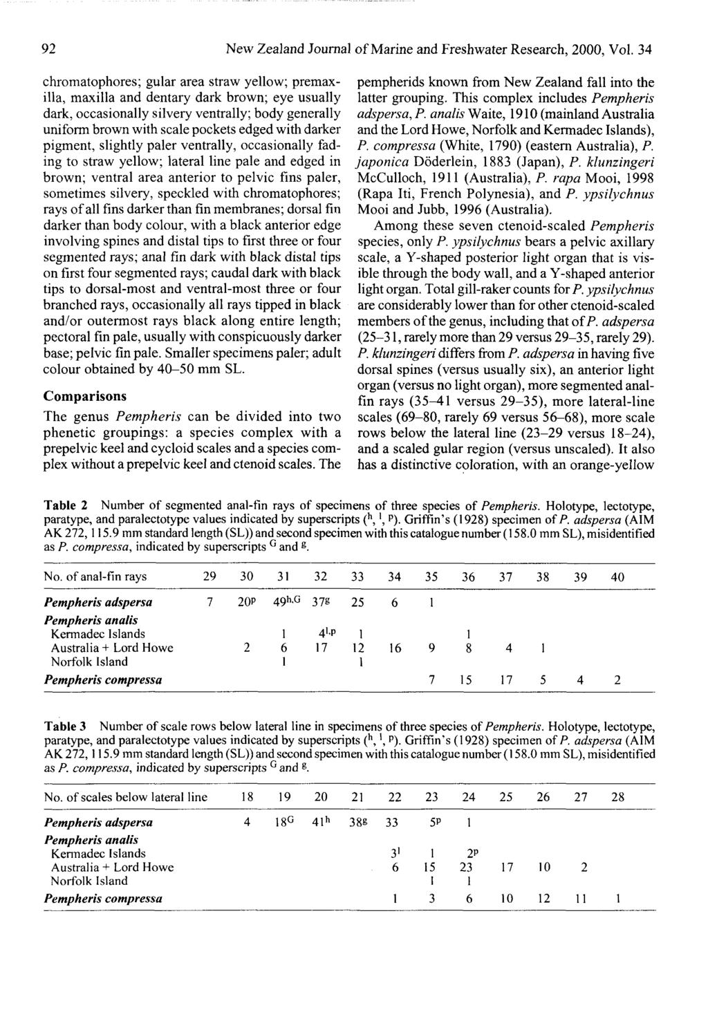 92 New Zealand Journal of Marine and Freshwater Research, 2000, Vol.