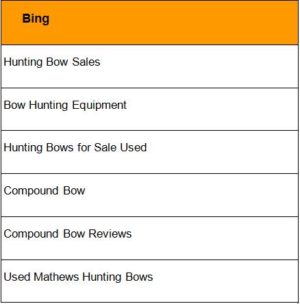 Sub-niches To Explore Essential hunting guide Hunting