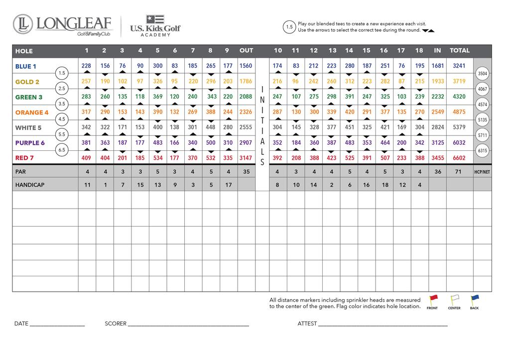 LONGLEAF TEE SYSTEM SIMPLIFY YOUR SCORECARD AND PROVIDE BLENDED TEE LOCATIONS A groundbreaking scorecard layout based on the Longleaf Tee System ÌÌ Shows all seven tee options including blended tees,