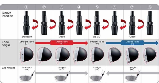 Quick Adjust System 8 ways to tailor your game Trajectory Image Back to menu > The above chart is