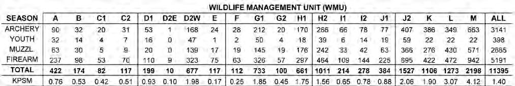 These estimates were derived as part of the New Hampshire Big Game Management Plan that will guide deer
