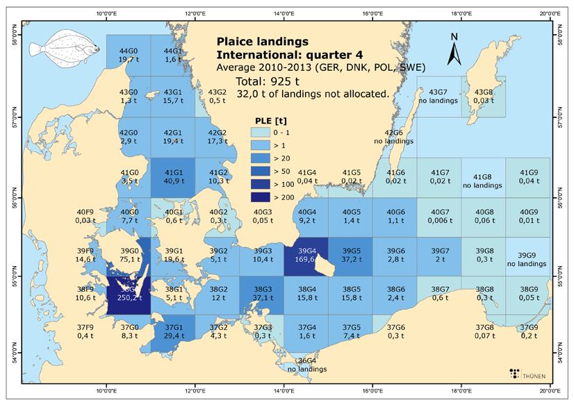Options of handling choke species in the view of the EU landing obligation the Baltic plaice example Figure I.6.3.