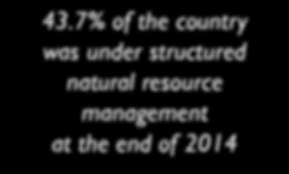 7% of the country was under structured natural resource management at the end of 2014.