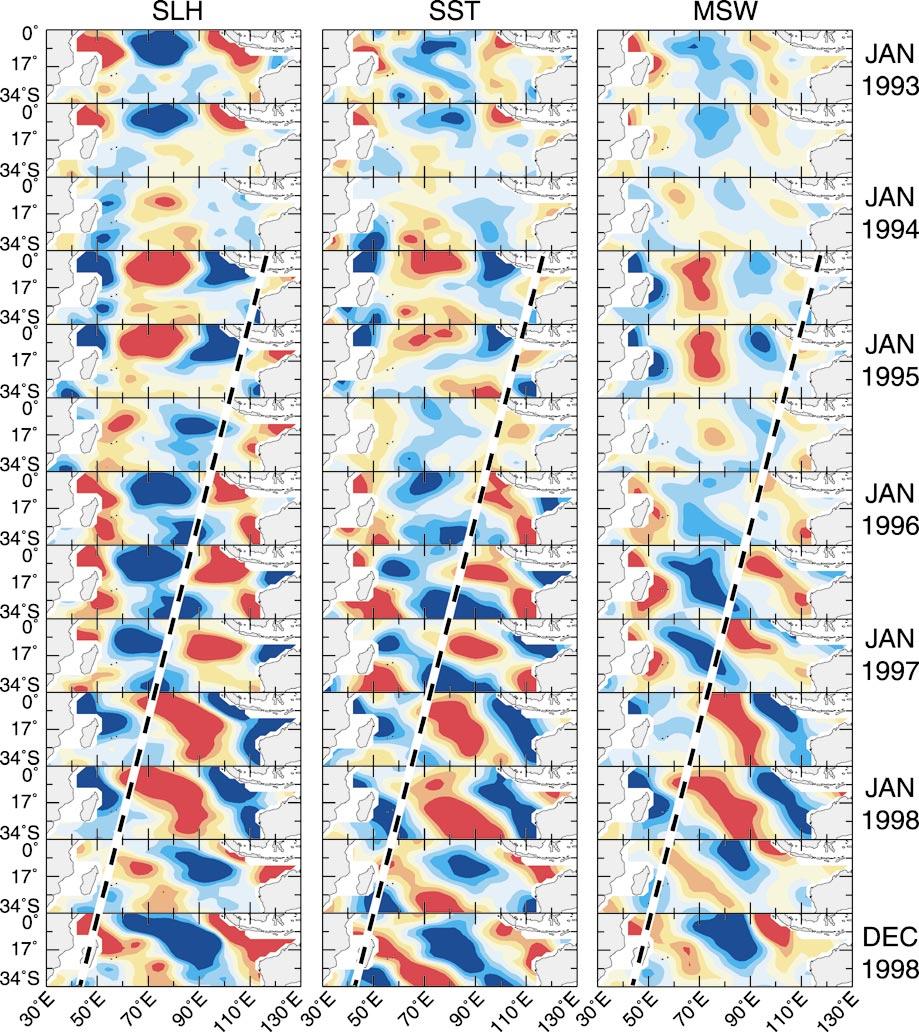 2978 JOURNAL OF PHYSICAL OCEANOGRAPHY FIG. 4. Animation sequence of maps for interannual SLH, SST, and MSW anomalies.