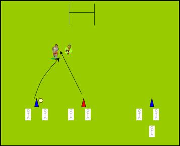Basic Drill: Basic Tackling Drill Set up Aims 3 groups of 3. Groups at A & C (i.e. outside cones) are kickers. Groups at B (i.e. middle cone) are the blockers.