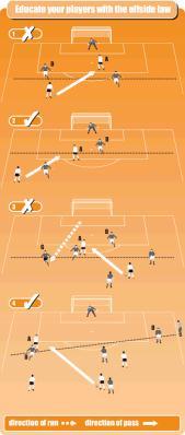 Rules: Offsides Offensive player can not be between goalie and last defender at the moment when ball is struck.
