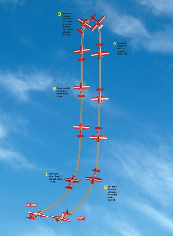 The Stall Turn Simple Aerobatics. The stall turn is considered one of the basic manoeuvres that you can perform with your model.