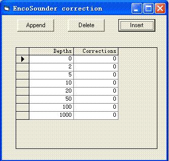 3.1 Dynamic draft and echosounder amendment Dynamic draft and echosounder correction parameter table is as