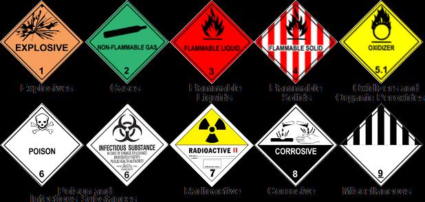 Hazard Class Labels Department of