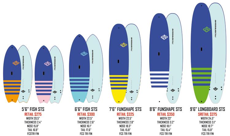 Progressive Soft Tops New for 2017 Progressive introduces a full line of Soft Top Surfboards. These boards are built with some great features and one of the most durable constructions.