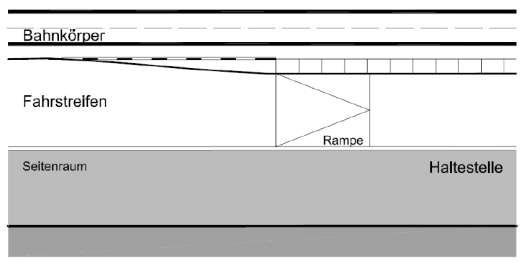 Tram stops with an elevated road lane principle of the elevated road lane (from ERA-draft 01/