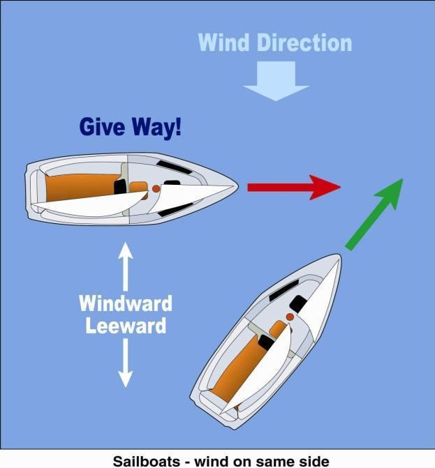 Give-Way Downwind Port Tack: