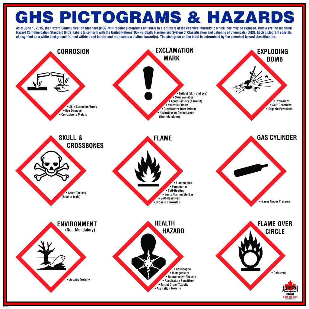 Chemical Hazard Labels Label all containers and test tubes as directed. Inform your instructor immediately if a label is damaged in any way.