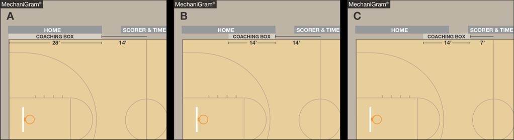 Rule Change RULE 1-13-2 TEAM BENCH LOCATIONS, COACHING BOX, TIME-OUT AREA State associations have the ability to alter the location and length of the coaching box.