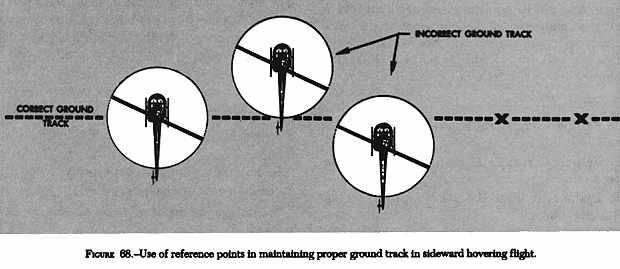 TECHNIQUE: 1. Before starting sideward flight, pick out two reference points in a line in the direction sideward flight is to be made to help you maintain proper ground track (see fig. 68, below).