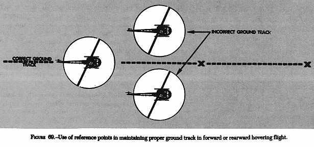 TECHNIQUE: 1. Before starting rearward flight, pick out two reference points in front of, and in a line with the helicopter to help you maintain proper ground track (see fig. 69, above).