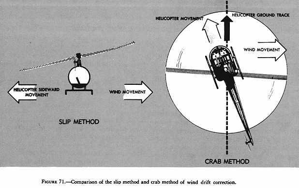 6. The approach is terminated at hovering altitude above the intended landing point with zero groundspeed.