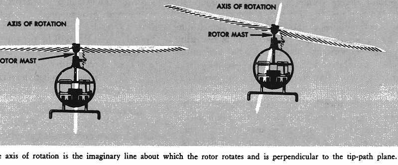 Coriolis effect - When a rotor blade of a three-bladed rotor system flaps upward, the center of mass of that blade moves closer to the axis of rotation and blade acceleration takes place.