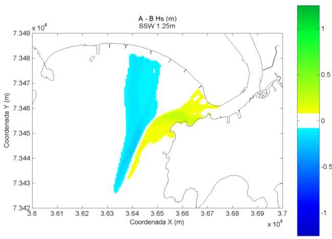 Figure 5 Difference between the wave height from south-southwest direction obtained in the simulations with the bathymetry after dredging (A) minus the simulation with the bathymetry before dredging