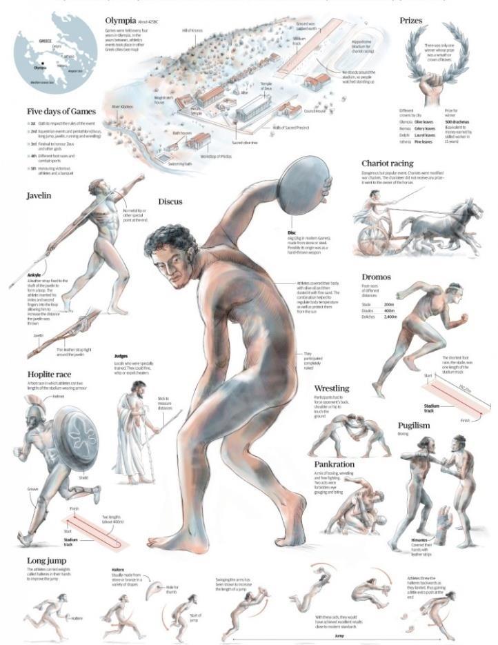Ancient Olympics Events Pentathlon Discus, Javelin, Jump, Running,Wrestling