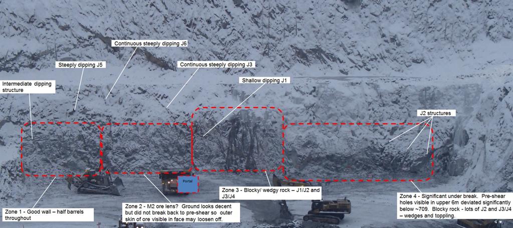 Figure 6-5: Geologic Assessment from Dec 23rd 2013 The wall in the immediate vicinity of the M-Zone portal (Zone 3 in Figure 6-5) is composed of a foliated, hard, competent rock termed Foliated