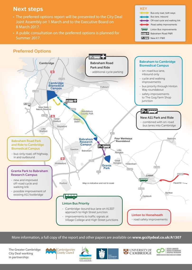 16 2.2 PROPOSED A1307 ROUTE-WIDE STRATEGY 2.2.1 An overview of the proposed package of measures for