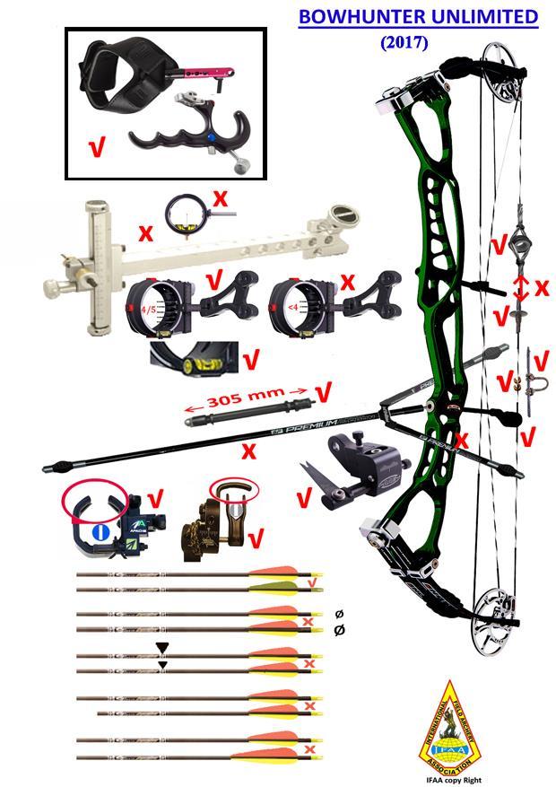 THE BOWHUNTER UNLIMITED BOW. What to look for when you inspect the bow: Check the total appearance of the bow. It must have two flexible limbs. Any type of mechanical drawing device is not allowed.