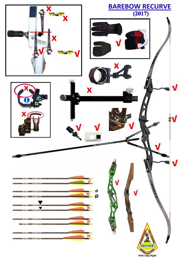 What is not allowed: The bow may only be drawn with fingers. No release aid is allowed. Finger protection is allowed. Electronic and laser sights are not allowed.