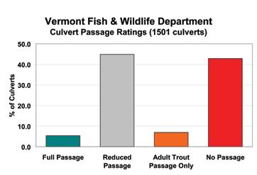 This connection with our natural resources also provides a major economic benefit to Vermont as it has been estimated that $712 million were spent throughout the state by residents and nonresidents