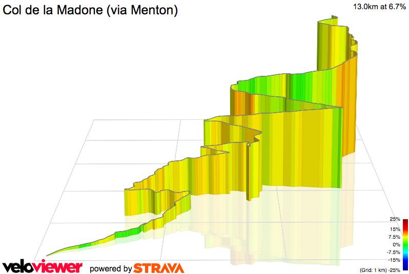 Stage 5 4th October 2015 Col de la Madone Time Trial 13km 874m Elevation Gain No visit to the Côte d Azur would be complete without attempting one of the most famous feats in cycling - the Col de la