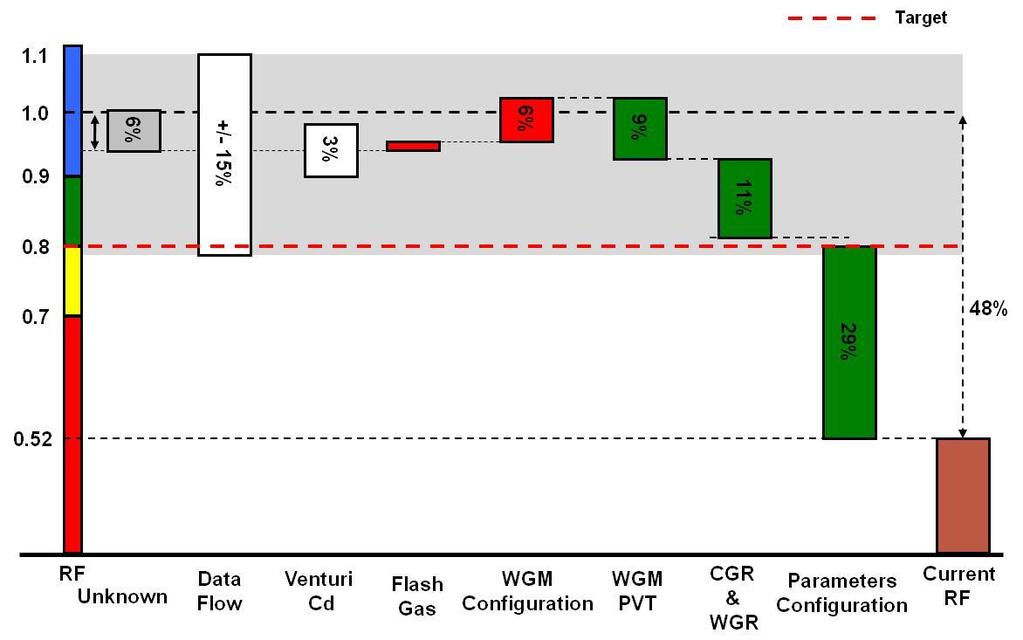 Figure 5: Field-A WGM Measurement Error Contributors 8.1.