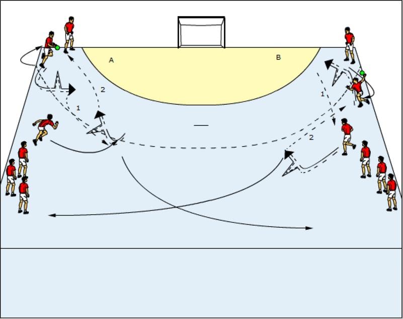 Author: Marko ŠIBILA Title: Collaboration between wing and back players in Handball Introduction Cooperation between the wings and back players in handball can be very rich.