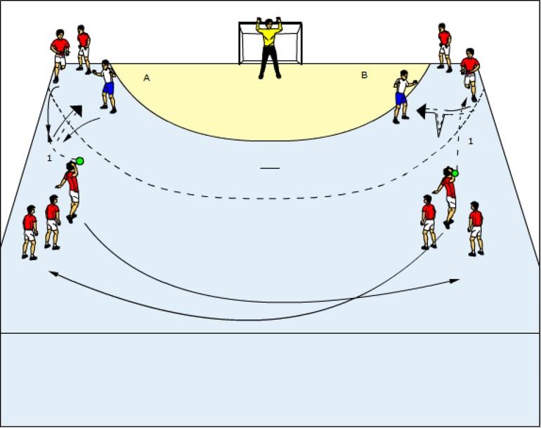 Exercise Nr. 2: Same position of the players as in the previous exercise. Two defenders stand on the OL and OR positions.