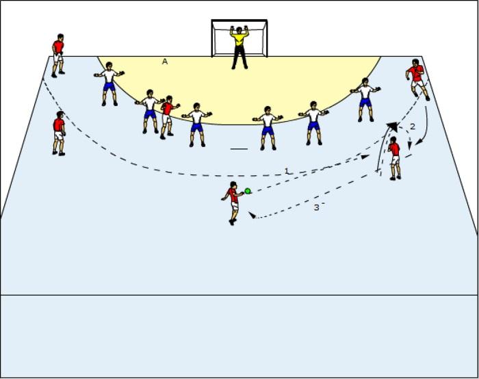 Example 4: RB and RW perform a tactical crossing on a wide position. After the tactical crossing RW pass the ball to CB and return to his initial position.