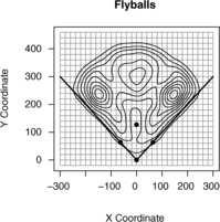 BAYESIAN MODELING OF FIELDING IN BASEBALL 3 Fig. 1. Contour plots of estimated 2-dimensional densities of the 3 BIP types, using all data from 2002 2005.
