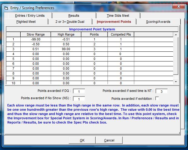 Enter the Point Score Enter the points the swimmers will receive per event swum.