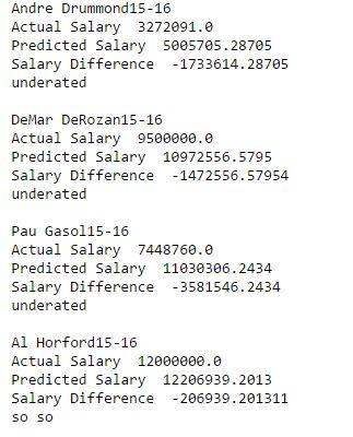 Actionable insight Assuming their salary won t change much, Lakers can sign those players.