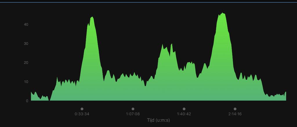 ECOR (kj/kg/km) The ECOR according to theory and the data of Stryd en Garmin As usual, we have determined the Energy Cost of Running (ECOR in kj/kg/km) as the correct basis for comparison.