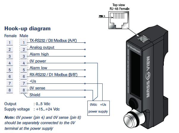Please study carefully the hook-up diagram which is shown here: Depending on the mode of the digital output (which can be changed through the user interface) the function of pin 1 and pin 6 are: