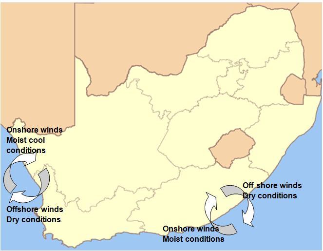 D. Berg Winds: Ahead of the mid latitude cyclone, berg wind conditions occur, where air flows from the Kalahari High Pressure cell to the costal low pressure.