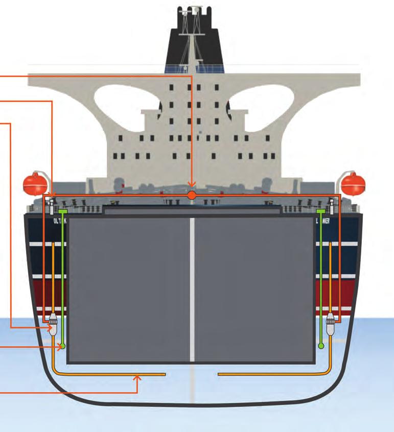 only in-tank, in-voyage, BWT system for large ships No disruption to port operations