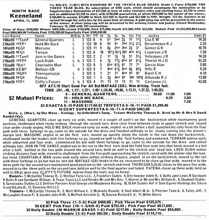 2009 Toyota Blue Grass Stakes