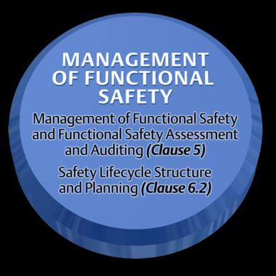 Interactive olutions Tool High-Integrity s (HIPP) HIPP HIP Types olution ensing Loops Logic olver HIPP Logic olver IEC61511 / IA 84 afety Lifecycle Certification and Certification of the final