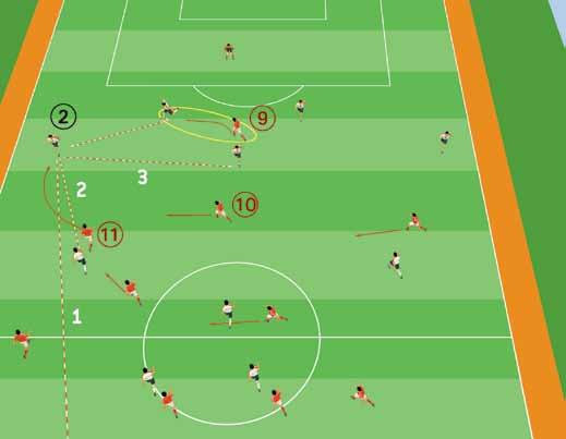 34 Amateur Adult Tactics: Attack A closer look at pressing ATTACKING-THIRD PRESSING IN THE 4 2 3 1 FORMATION Against a back four 1 Attack the first or second pass!
