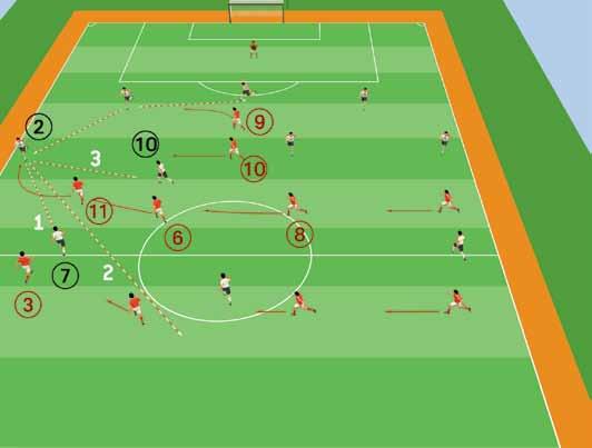 Success in Soccer 4/11 35 Against a back three 1 Different paths, same principle 9 should also try to steer